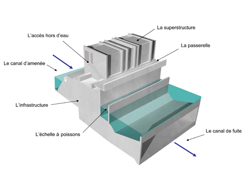 hydroelectrique schema nature solenate